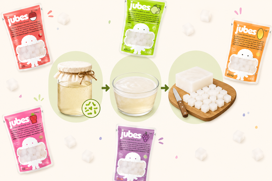 Simple infographic showing how nata de coco is made, surrounded by colorful Jubes pouches on a soft cream background.