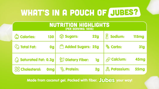 Green nutrition facts graphic for Jubes showing 130 calories, 0g fat, 22g sugar, 2g protein, and 1g fiber per serving.