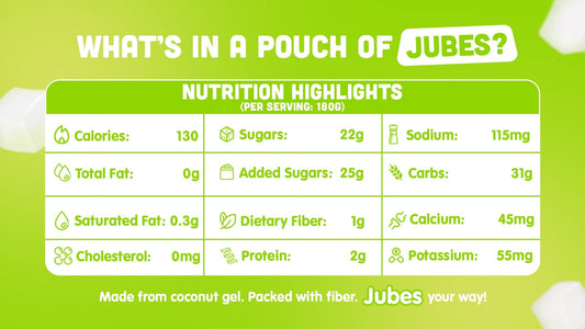 Green nutrition facts graphic for Jubes showing 130 calories, 0g fat, 22g sugar, 2g protein, and 1g fiber per serving.
